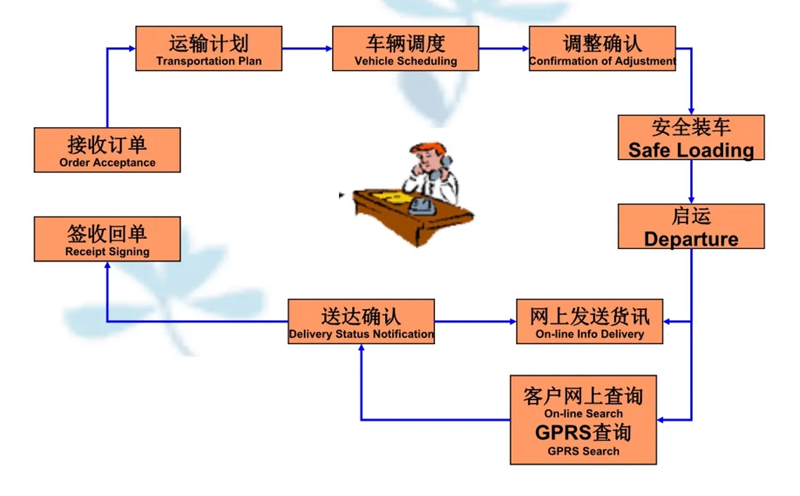 苏州到成县搬家公司-苏州到成县长途搬家公司